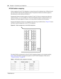 Nortel t7316e button label template. M7324 Button Mapping Figure 14 Button Assignment On The M7324 Telephone Nortel Networks T7316 User Manual Page 106 188