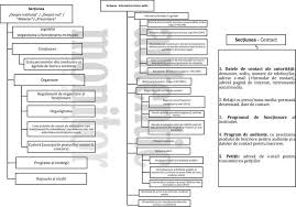 Serviciul comunicare și relații cu publicul. Normele De Plicare Ale Legii 544 2001
