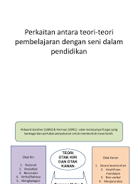 Dalam hal ini, dituntut kreatifitas guru dalam menvariasikan metode pembelajaran dan dalam hal pemilihan media edukasi anak. Perkaitan Antara Teori Teori Pembelajaran Dengan Seni Dalam Pendidikan
