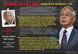 Check spelling or type a new query. Perbicaraan Src Najib