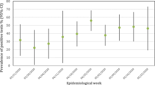 Institute of biomedical sciences of the university of são paulo. High Prevalence Of Sars Cov 2 Infection Among Symptomatic Healthcare Workers In A Large University Tertiary Hospital In Sao Paulo Brazil Springerlink