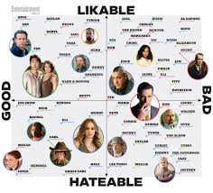 The Likability Index Ranking Characters From Mad Men