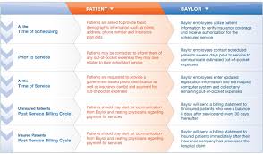 Patient Billing Flow