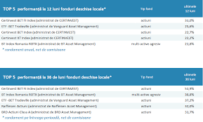 Raiffeisen capital management (rcm) a lansat în românia 11 fonduri de investiţii internaţionale, informeaza un comunicat remis redactiei. Piata Fondurilor De Investitii In Februarie 2020 Saptamana Financiara
