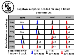 sapphyre nic 20 liquid nicotine 1 8ml 5 pack