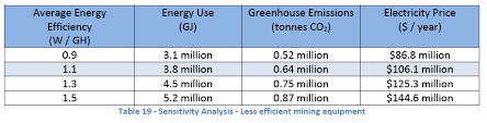 Co2bit provides a means to finance a broader scope of projects than voluntary carbon credits with greater humanitarian impact and serve to enable evolving participation in our global economy for all. Under The Microscope Economic And Environmental Costs Of Bitcoin Mining