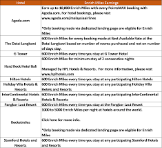 The new redemption chart will only apply to malaysia airlines flights, excluding codeshare and marketed flights. How To Earn Redeem Enrich Miles From Malaysia Airlines