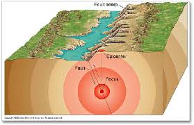 The hypocenter of an earthquake is the place where the rupture of the tectonic fault begins and is generally found at a certain depth it is also known as a seismic focus. Difference Between Earthquake Focus And The Epicenter Earthquake Project Epicenter Earthquake