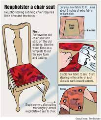 Check springs and webbing for damage and repair if. Diy Reupholster Chairs Diy Chair Upholstery Diy Reupholster