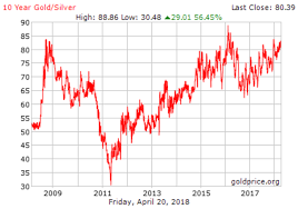 2008 all over again 500 silver price increase seeking alpha