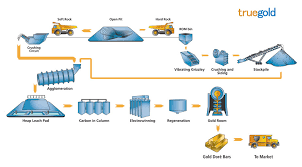 Flow Charts Olga Krelin Design Associates