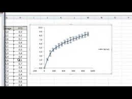 Data Processing Scatter Plot Graph With The Average And Standard Deviation On Excel