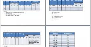 Check spelling or type a new query. Contoh Format Daftar Nilai Siswa Kurikulum 2013 Untuk Guru Mata Pelajaran Berkas Edukasi