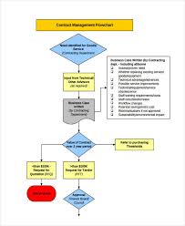 32 Sample Flow Chart Templates Free Premium Templates