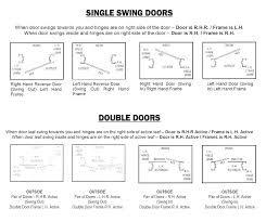 Rh Door Swing Gracetoday Co