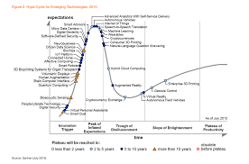 It can be used in almost every. Gartner Report Cryptocurrencies Are Still Over Hyped