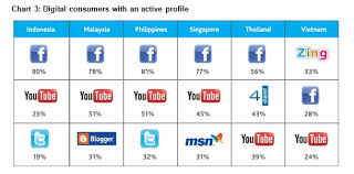 Sumbangan media sosial dalam amalan demokrasi di malaysia oleh: Penggunaan Media Sosial Dan Peranti Mudah Alih Di Malaysia Semakin Meningkat Amanz
