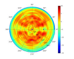 Tmpoint just 2km away from my home. Unifi Uap Antenna Radiation Patterns Ubiquiti Support And Help Center