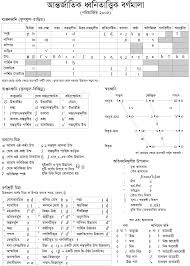 This article is not a complete list of all possible speech sounds in the world's languages, but is used as a page for internal navigation within wikipedia. File Ipa Chart 2005 For Bengali Svg Wikimedia Commons