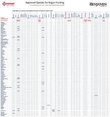 State By State Species Hunting Chart