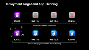 Optimizing App Assets Wwdc 2018 Videos Apple Developer