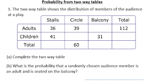 For example, 97 people have cable tv and took a vacation last year. Two Way Frequency Table