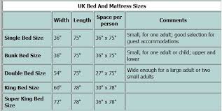 Comfortable King Bed Size Inches Good King Bed Size Inches 15 On Inpirational Kitchen Ideas With King Bed Size In Mattress Sizes Bed Sizes King Size Mattress