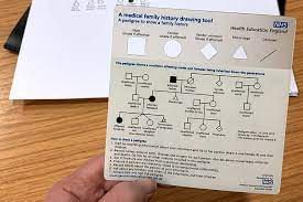 Legacy is the next free family printable family tree maker software for windows. Taking And Drawing A Family History Genomics Education Programme