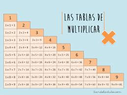 Pin En Tablas De Multimlicar