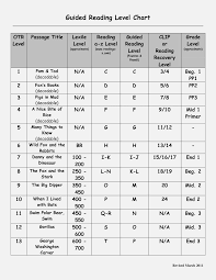 40 correct reading levels chart for books