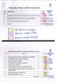 Yogendra Yadav On Twitter So Here S My Estiamte Of The Real Fiscal Stimulus Inside The Big Package Announced By Nsitharaman 1 78 800 Cr That Is 8 53 Of The Overall Package Of