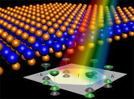 Department Of Physics Hku Research Theoretical And Computational Condensed Matter Group