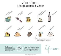 Salle De Bain Zero Dechet Tiff In Lyon Zero Dechet Dechets Mode De Vie Durable