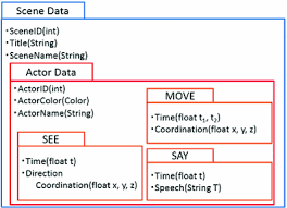 A name that starts with y? Supporting Theatrical Performance Practice By Collaborating Real And Virtual Space Springerlink