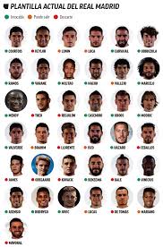 Ronaldo magic still lives in real madrid players that they can still pullout performances like this. Real Madrid Real Madrid Now Have 37 Players For Their Senior Squad Marca In English
