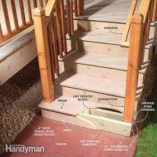 Your outdoor steps are concrete or wood, providing a. Outdoor Stair Railing Diy Family Handyman