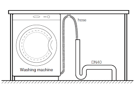 Maybe you would like to learn more about one of these? Https Www Saplanningportal Sa Gov Au Data Assets Pdf File 0004 497452 Advisory Notice 04 18 Laundry Facilities In Residential Buildings September 2018 Pdf