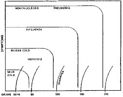 The High Dose Oral Vitamin C Protocol For Cancer