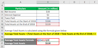 How do you calculate the average operating assets? Return On Total Assets Formula Advantages And Limitations