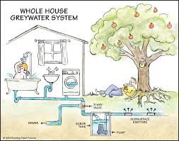 Making Good Use Of Greywater On Your Property Grey Water System Water Conservation Water Systems