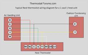 Homeowners with both heat and ac units will need a full 18/5 cable. Wiring Diagram For Ac Unit Thermostat Home Wiring Diagram