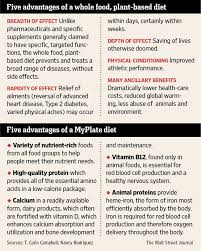 Pros And Cons Of A Vegan Diet Wsj