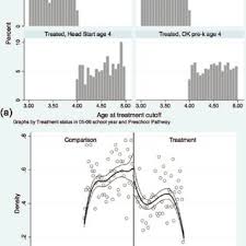 We did not find results for: Regression Discontinuity Propensity Score Weighted Results Comparing Download Scientific Diagram