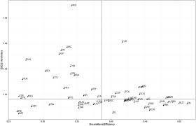 Colongan,cor dak beton teras depan rumah. The Impact Of Economic Social And Cultural Conditions On Educational Attainments Sciencedirect