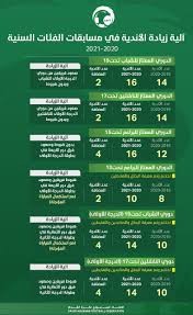 Check spelling or type a new query. Ø§Ù„Ø§ØªØ­Ø§Ø¯ Ø§Ù„Ø³Ø¹ÙˆØ¯ÙŠ Ù„ÙƒØ±Ø© Ø§Ù„Ù‚Ø¯Ù… On Twitter Ù…Ø¬Ù„Ø³ Ø¥Ø¯Ø§Ø±Ø© Ø§Ù„Ø§ØªØ­Ø§Ø¯ Ø§Ù„Ø³Ø¹ÙˆØ¯ÙŠ ÙŠØ¹Ù‚Ø¯ Ø§Ø¬ØªÙ…Ø§Ø¹Ù‡ Ø§Ù„Ø¯ÙˆØ±ÙŠ Ø§Ù„Ø³Ø§Ø¯Ø³ ÙˆÙŠÙ‚Ø±Ø± Ø§Ø³ØªØ¦Ù†Ø§Ù Ù…Ø³Ø§Ø¨Ù‚Ø§Øª ÙƒØ±Ø© Ø§Ù„Ù‚Ø¯Ù… Ù„Ù„Ù…ÙˆØ³Ù… Ø§Ù„Ø±ÙŠØ§Ø¶ÙŠ 2019 2020