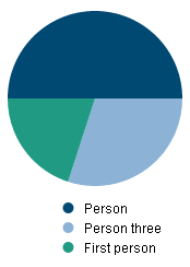 position of g raphael piechart legend stack overflow