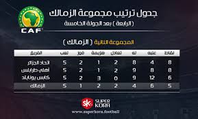 نتيجة مباراة ريال مدريد وبلد الوليد اليوم في الدوري الإسباني الدرجة الأولي. Ù‚Ø¨Ù„ Ù…Ø¨Ø§Ø±Ø§Ø© Ø§Ù„Ø²Ù…Ø§Ù„Ùƒ ÙˆØ£Ù‡Ù„Ù‰ Ø·Ø±Ø§Ø¨Ù„Ø³ ØªØ±ØªÙŠØ¨ Ø§Ù„Ù…Ø¬Ù…ÙˆØ¹Ø© Ø§Ù„Ø«Ø§Ù†ÙŠØ© Ø¨Ø¯ÙˆØ±Ù‰ Ø£Ø¨Ø·Ø§Ù„ Ø£ÙØ±ÙŠÙ‚ÙŠØ§ Ø³ÙˆØ¨Ø± ÙƒÙˆØ±Ø©