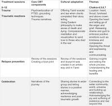 May 28, 2021 · the use of flowers as the foundation for producing various medicines and drugs is not unknown. War Trauma And Culture Working With Tamil Refugees And Asylum Seekers Using Culturally Adapted Cbt The Cognitive Behaviour Therapist Cambridge Core