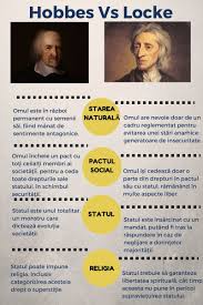 John Locke Fondatorul Liberalismului John Locke Philosophy Teaching