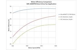 Air Handling Efficiency In Data Center Cooling 2019 03 21